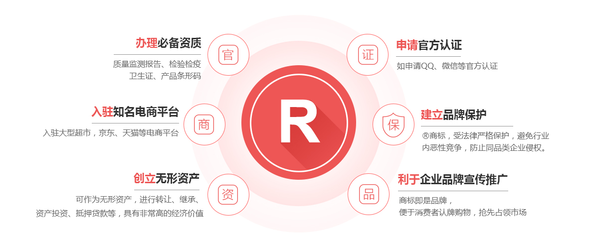 文登商标注册的作用